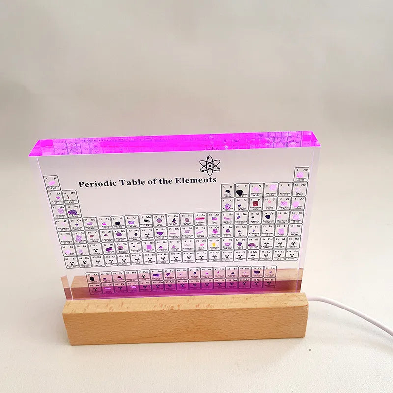 Acrylic Periodic Table