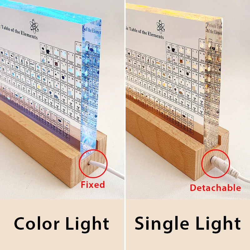 Acrylic Periodic Table