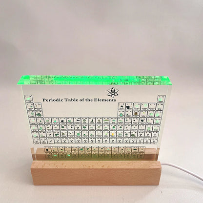 Acrylic Periodic Table